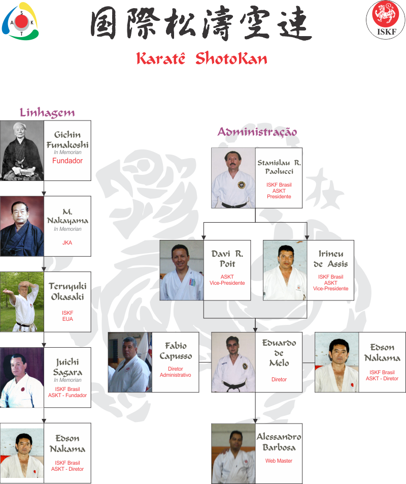 linhagem_karate_shotokan.png